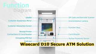 Tampilan tampilan ATM WCT-D10